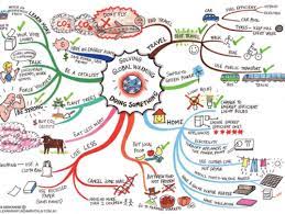 United nations framework convention on climate change (unfccc) kyoto protocol (kp) paris agreement (pa): Combating Global Warming Mind Map Noaa Climate Gov