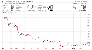 Frontier Communications Corp Reports Earnings And Suspends