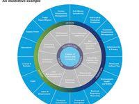 What Is It Governance Enterprise Architecture Business Analysis Risk Management