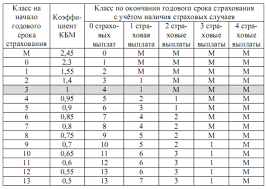 Умные рекомендации на основе вашего прогресса, чтобы повысить балл на экзамене. Oge Matematika Osago Lancman School