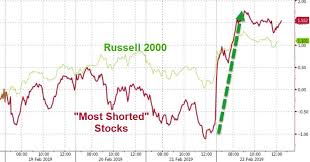 One Giant Short Squeeze S P500 Short Interest Tumbles To 12