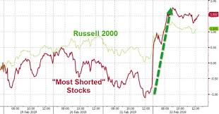 One Giant Short Squeeze S P500 Short Interest Tumbles To 12