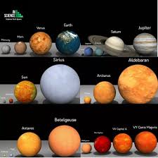If the moon is visible you can use it for comparison since both the sun and moon appear to be the same size.) how large do the other model planets appear to be as seen from the position of the Pedagogia Schools Colleges Images For Sun And Planet Sizes Comparison With Other Stars Carl Sagan Once Said That There Were More Stars In The Universe Than Grains Of Sand From