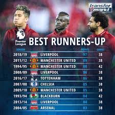 Pin On Football News Soccer