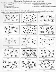 Mixtures And Compound Graphic Organizer Google Search Compounds And Mixtures Elements Compounds And Mixtures Parts Of Speech Worksheets