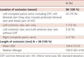 Created a pdf version of the october 2018 qas (north america) for anyone interested in using the exam for practice over the break Safety Procedural Success And Outcome Of The Aspirex S Endovascular Thrombectomy System In The Treatment Of Iliofemoral Deep Vein Thrombosis Data From The Arnsberg Aspirex Registry Vasa