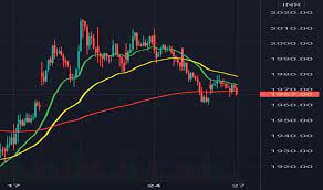 Live bse/nse, f&o quote of reliance industries ltd. Qrg3lrnxcgv97m