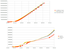 0 stars 2 forks · star · notifications · code · issues 0 · pull requests 0 · actions · projects 0 · wiki . Frozen Cookies Javascript Add On Cookie Clicker Wiki Fandom