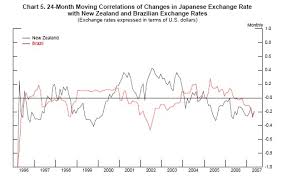 Frb What Can The Data Tell Us About Carry Trades In