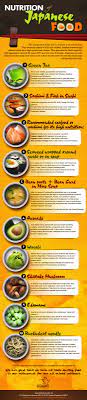 The Nutrition Of Japanese Food Why Japanese Not Only Are Blessed With Longevity But Also Intelligence It Could Hig Japanese Diet Japanese Food Anti Dieting