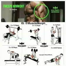 workout panosundaki pin