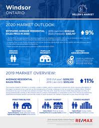 The gta housing market reported an increase of more than 40% on a. Windsor S House Prices Could Rise 9 In 2020 Says New Report Windsoritedotca News Windsor Ontario S Neighbourhood Newspaper Windsoritedotca News