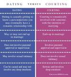 Image result for Courtship and dating occur across the life span. Discuss why you think dating is something that belongs to those who are younger than 50, or is dating and courtship acceptable at later stages