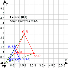 How do you know which shapes are enlargements? Dilation
