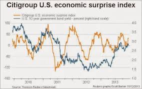 Market Conditions Too Good To Be True My Plan For 2014