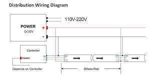 Check spelling or type a new query. Addressable Flexible Ws2815 Led Strip China Manufacturer Supplier