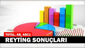 Reyting Sonuclari 10 Ekim Eskiya Dunyaya Hukumdar Olmaz Dolunay Ve Tutsak Zirvede Kim Var Cnn Turk Liderlik Martini Ajandalar