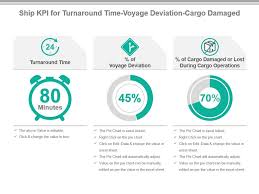 Ship Kpi For Turnaround Time Voyage Deviation Cargo Damaged