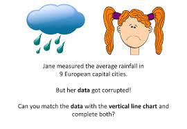 Vertical Line Chart Card Complete Match Ppt Download