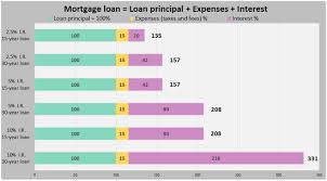 After clicking the request new password button, you will be redirected to the frontpage. Mortgage Loan Wikipedia