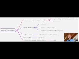 Ethereum looks likely to bust out by 2021. Bitcoin Crash April 2021 Und Andere Kryptowahrungen Funf Mogliche Grunde Youtube