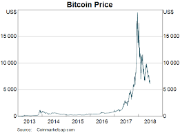 Bitcoin halving countdown bitcoin to aud chart btc to aud rate for today is a$71,288.36. Remarks On Cryptocurrencies And Distributed Ledger Technology Speeches Rba