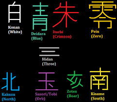 Akatsuki Symbols And Meanings By Omnisnip3r2 On Deviantart Akatsuki Itachi Naruto Symbols