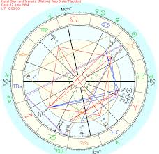 Astrological Chart Of Menachem Mendel Schneerson And Gimmel