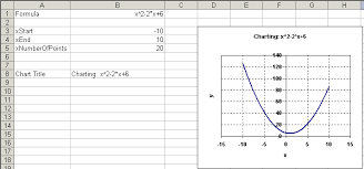 chart an equation daily dose of excel