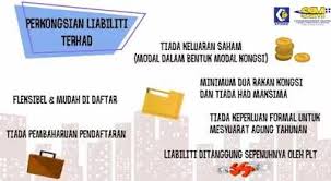 Memilih yang terbaik dalam banyak pilihan. Terdapat 3 Suruhanjaya Syarikat Malaysia Laman Rasmi