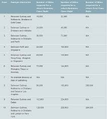 Emirates Skywards Qantas Earning Award Chart Loyaltylobby