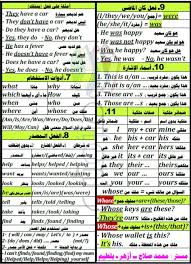ملخص اللغة الانجليزية للصف السادس الابتدائي الترم الأول ملزمتي