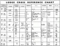 Logical Cross Reference Chart For Champion Spark Plugs