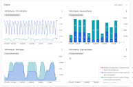 Getting started with Google Cloud Monitoring APIs — Part 2 | by ...