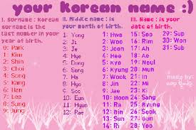 Korean names starting with m. Can Surnames Be Used As First Names In Korea Can You Explain More About The Korean Name Format Quora