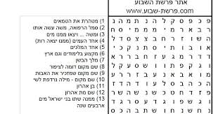 פרשת השבוע היא קטע מתוך חמשת חומשי התורה המיועד לקריאה שבועית, במטרה לקרוא במשך שנה את התורה כולה. ×ª×¤×–×•×¨×ª ×œ×¤×¨×©×ª ×—×•×§×ª
