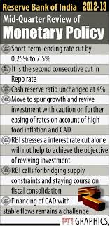 Monetary Policy Quarterly Review By India S Central Bank Rbi Reserve Bank Of India On 19 March 2013 Monetary Policy Bank Of India Policies