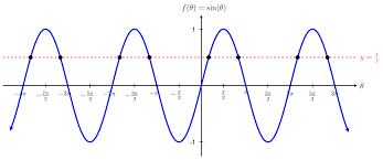 Mfg Solving Trigonometric Equations