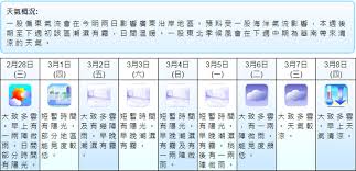 Include (or exclude) self posts. ä»Šæ—¥å¤©æ°£ å¤šé›²æœ‰å¾®é›¨æœ€é«˜25åº¦æœ¬å'¨å¾ŒæœŸæ½®æ¿•æœ‰éœ§ é¦™æ¸¯01 ç¤¾æœƒæ–°èž