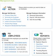 Mgmt Hub Employee Mgmt Center Mgr Self Service Hr Hrms Hris Employee Management Human Resources Technology Solutions