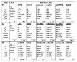 Taskmagic On French Verbs Learn French French Language