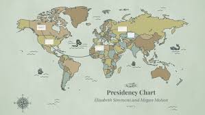 Presidency Chart By Megan Mohon On Prezi