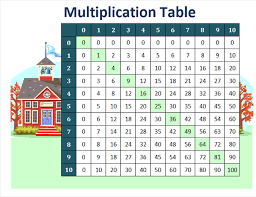 multiplication table chart 1 to 10 template multiplication