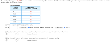 If working with clingstone peaches, it's easier to remove peach flesh from pit using a paring knife. At A Peach Packaging Plant 43 000 Lbs Of Fresh Chegg Com