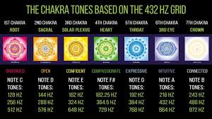 432 hz music a higher state of consciousness harmony