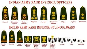 The Official Home Page Of The Indian Army In 2019 Indian