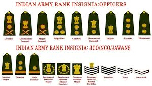 the official home page of the indian army in 2019 indian