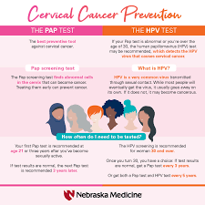 If you or someone you know has just been diagnosed with cervical cancer, this short, simple guide can help. Early Detection Of Cervical Cancer Could Save Your Life Nebraska Medicine Omaha Ne