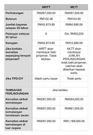 Jika anda seorang penjawat awam, jangan melepaskan peluang untuk menggunakan lppsa online, iaitu sistem yang membolehkan anda buat pinjaman perumahan. Master Empire Property Home Facebook