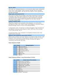 Soalan peribahasa sama maksud ini pernah ditanya dalam peperiksaan sijil pelajaran malaysia (spm). Apa Itu Spm